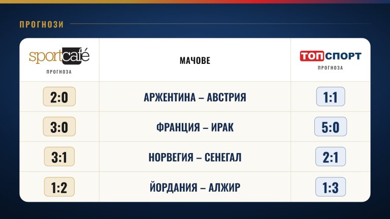 Сърцето на Драго Симеонов бие за Германия на Мондиал 2026