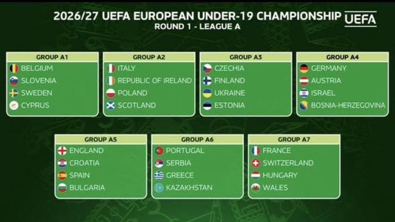 Кошмарен жребий за нашите: Англия, Испания и Хърватия