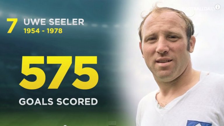 Уве Зелер, 575 гола
1954 - 1978