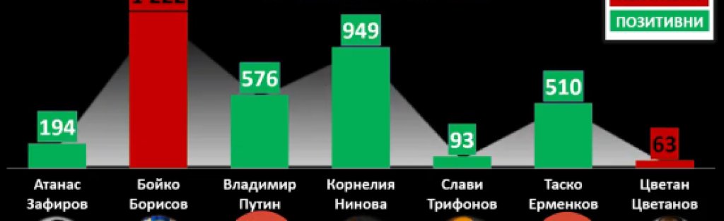 чист интернет , тролове