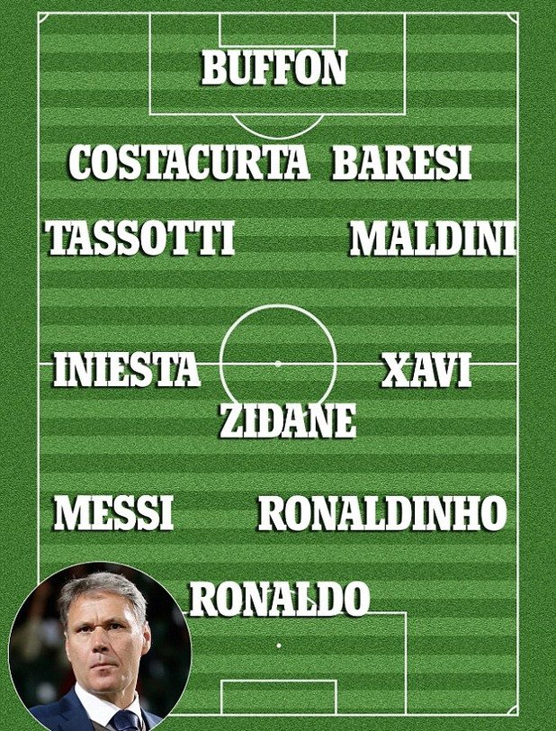 Идеалните 11 на Ван Бастен в схема 4-3-3