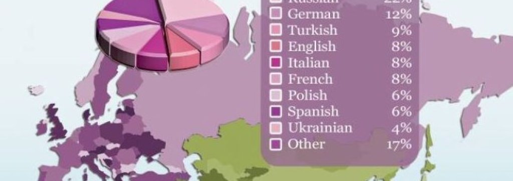 language