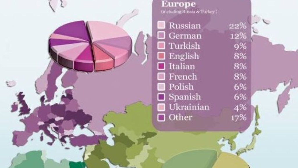 language