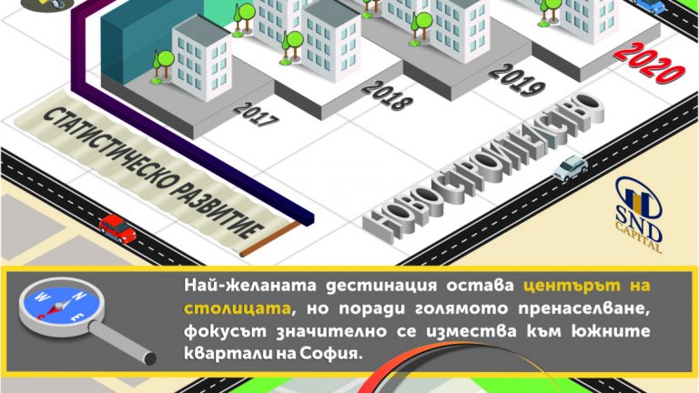 С най-бързи темпове се развива кв. Манастирски ливади - изток