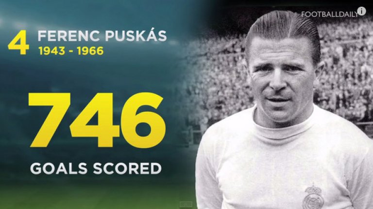 4. Ференц Пушкаш, 746 гола
1943 - 1966
