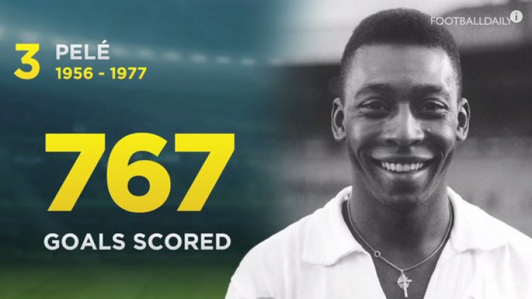 3. Пеле, 767 гола
1956 - 1977