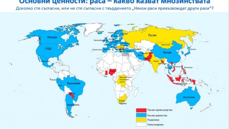 Българите са крайно разделени по отношение на съществуването на превъзходство на раси, култури и религии