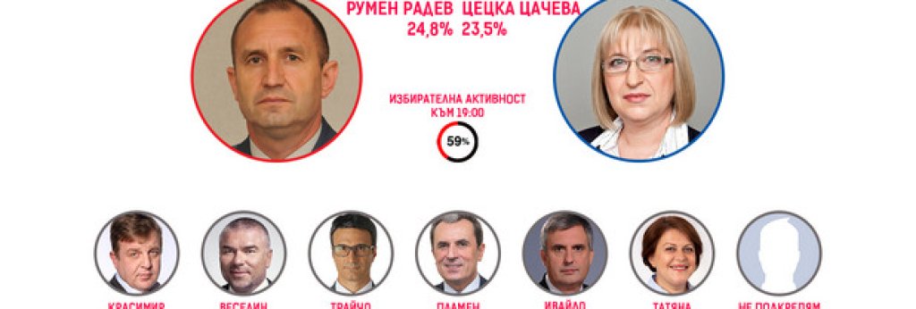 цачева, радев