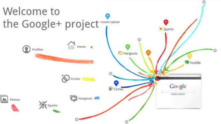 Google, който познавате и обичате, но сега с хора