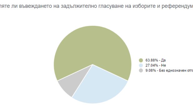 Референдумът - на кантар