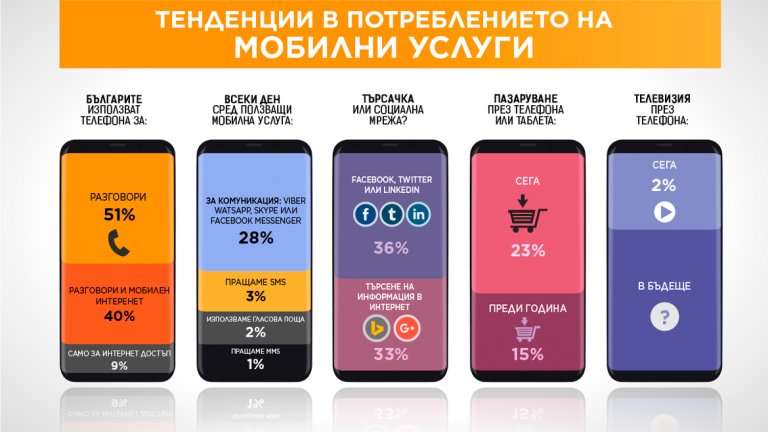 Думата на 2018-а със сигурност е "Свързаност"