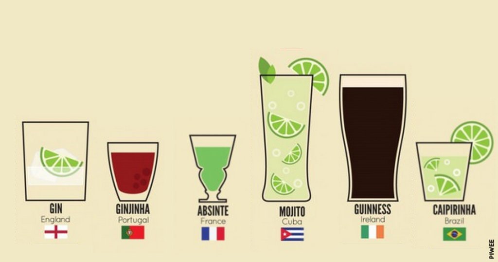 boisson-specialite-monde