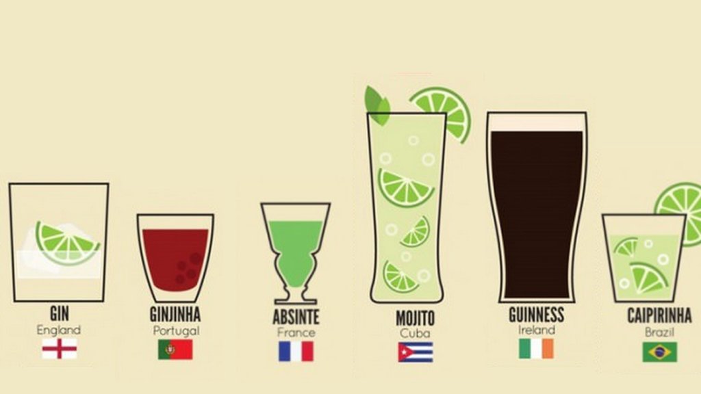 boisson-specialite-monde