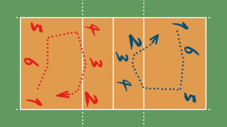 Схема на зоните и посоки на въртене.