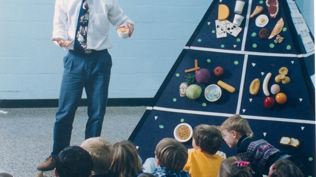 Food_pyramid-USDA