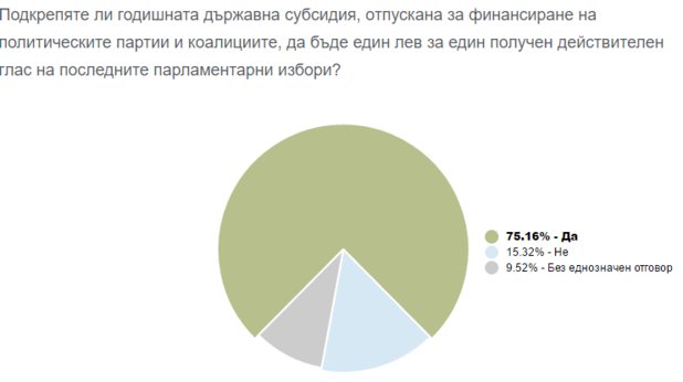 Референдумът - на кантар