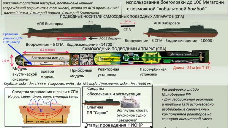 Руският проект за безпилотна атомна подводница