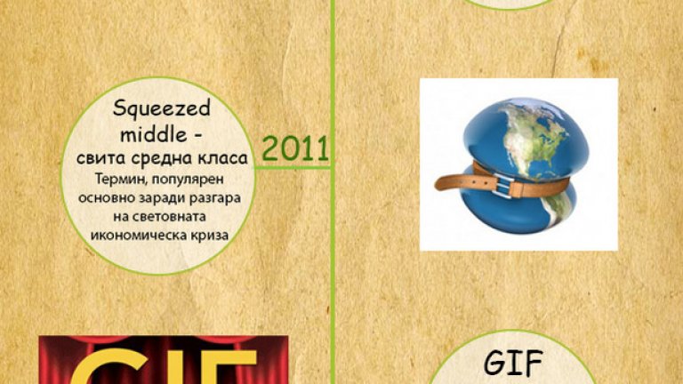 Думата на 2014-та е "вейп"