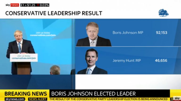Борис Джонсън е новият лидер на Консервативната партия