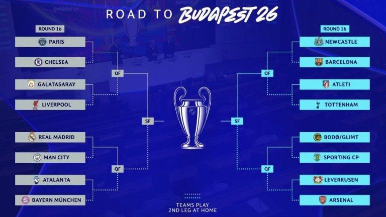 Суперсблъсък на осминафиналите в Шампионската лига