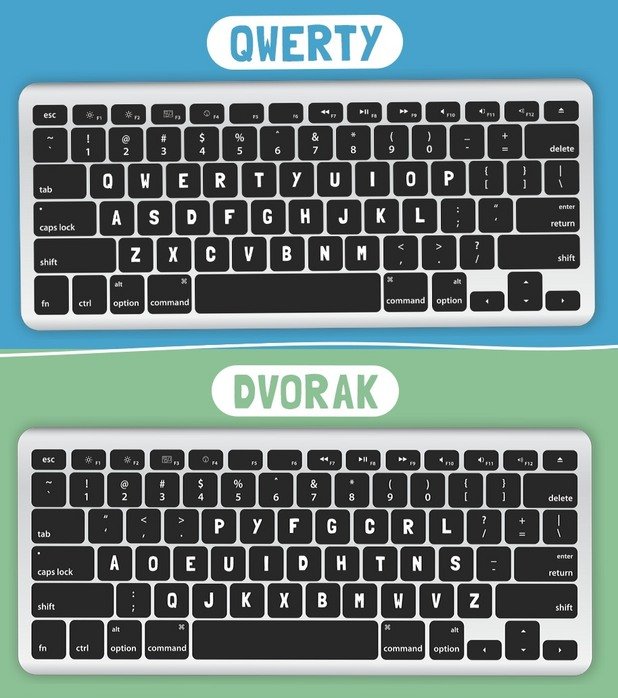 Опростената клавиатура на Дворак, сравнена с общоприетата QWERTY подредба