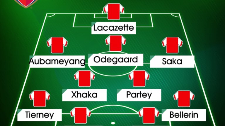 Как ще изглежда Арсенал, когато се завърнат всичките му "големи" играчи? 9 на брой!