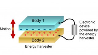 mechanical-vibration-generate-electricity-1
