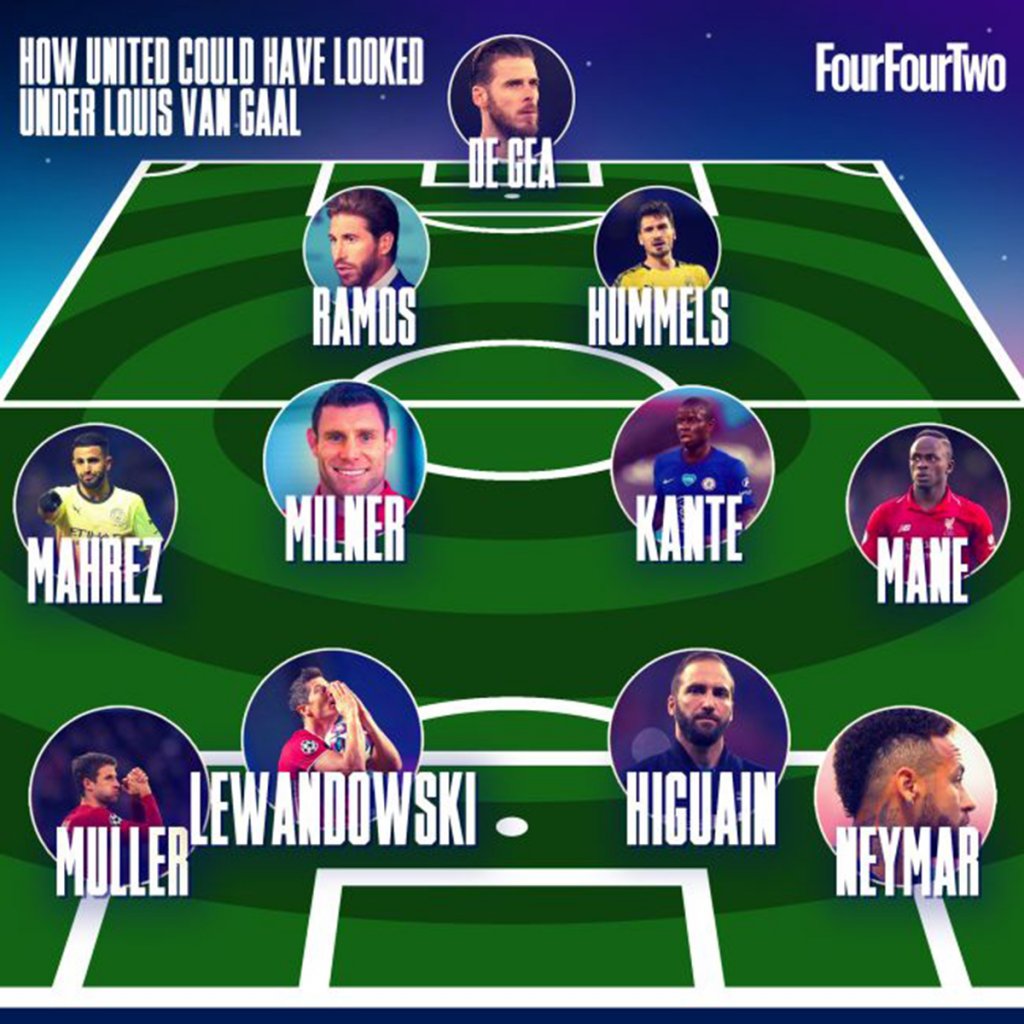 Ван Гаал изля мъката си и разкри кои са 10-имата, които е искал в Юнайтед