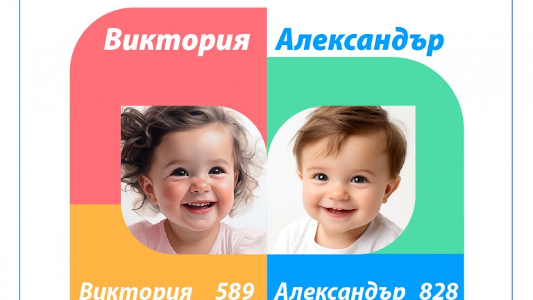 Кои са били най-популярните бебешки имена у нас през 2023 г.