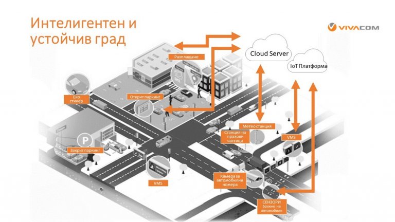 Базираната на LoRa технология осигурява интернет за датчици в градаБазираната на LoRa технология осигурява интернет за датчици в града