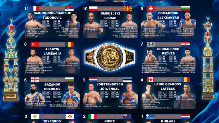 Бойните звезди на SENSHI 12 влязоха в категориите си и са готови за сблъсъка на титаните