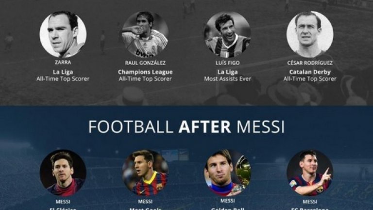 През календарната 2012-а Меси отбеляза 91 гола, подобрявайки рекорда на Герд Мюлер, който има 85 през 1972-ра