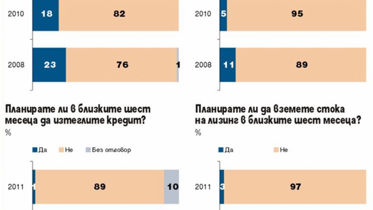 Все по-малко хора ползват кредити от банки и все повече разчитат на заем от приятел