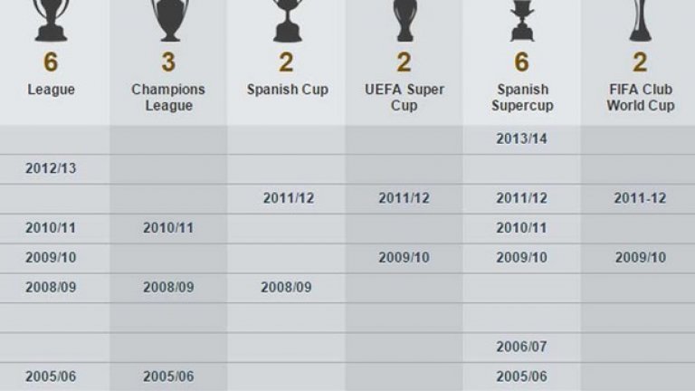 Отборните трофеите, които е спечелил