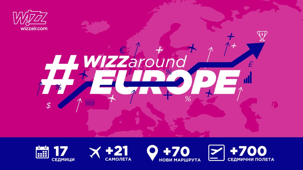 WIZZaroundEurope
