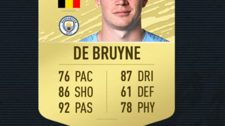 5. Кевин де Бройне (Манчестър Сити)

Белгиецът пък е класиран най-високо сред всички футболисти от английската Висша лига. Запазва както рейтинга си, така и мястото си от FIFA 19.