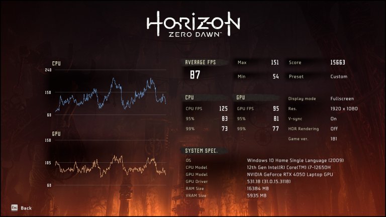 Представяне на лаптопа при игра на Horizon Zero Dawn.
