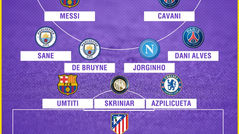Идеалният отбор от началото на сезона в топ 5 първенствата на Европа в схема 3-4-3