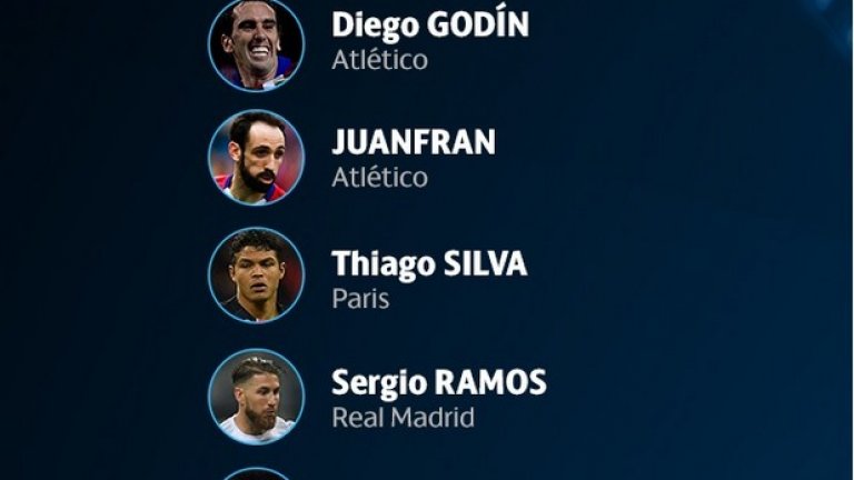 Защитници: Диего Годин (Атлетико Мадрид), Хуанфран (Атлетико Мадрид), Тиаго Силва (ПСЖ), Серхио Рамос (Реал Мадрид), Марсело (Реал Мадрид).