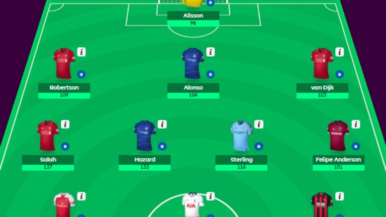 Идеалният отбор на Висшата лига на полусезона в система 3-4-3.