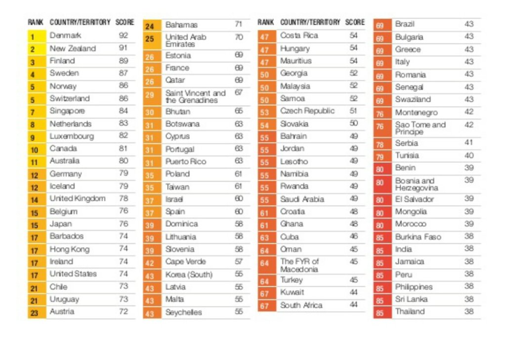 transparency-international-corrupt-perceptions-brochure-2014-4-638