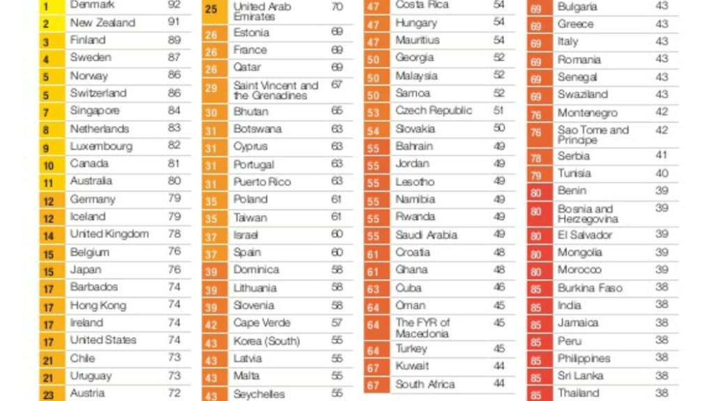 transparency-international-corrupt-perceptions-brochure-2014-4-638