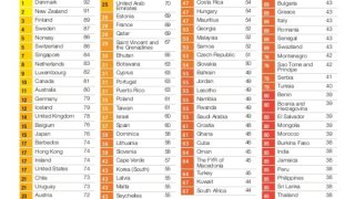 transparency-international-corrupt-perceptions-brochure-2014-4-638