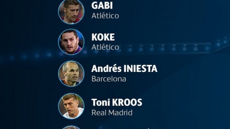 Халфове: Габи (Атлетико Мадрид), Коке (Атлетико Мадрид), Андрес Иниеста (Барселона), Тони Кроос (Реал Мадрид), Лука Модрич (Реал Мадрид).