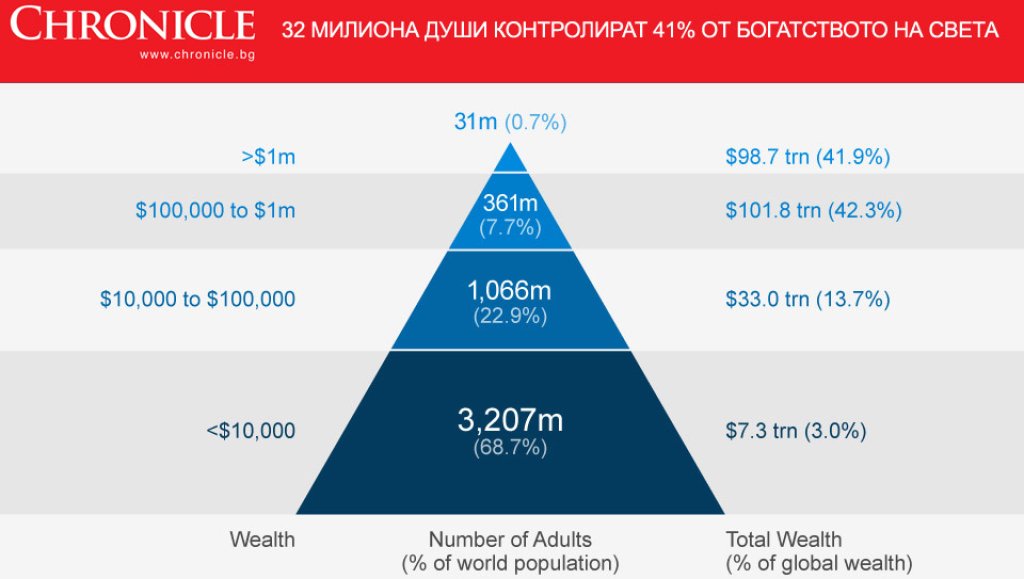 ChartOfTheDay_1657_32_Milli