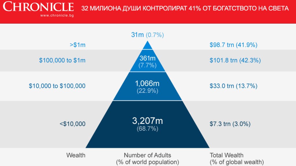ChartOfTheDay_1657_32_Milli