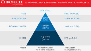 ChartOfTheDay_1657_32_Milli