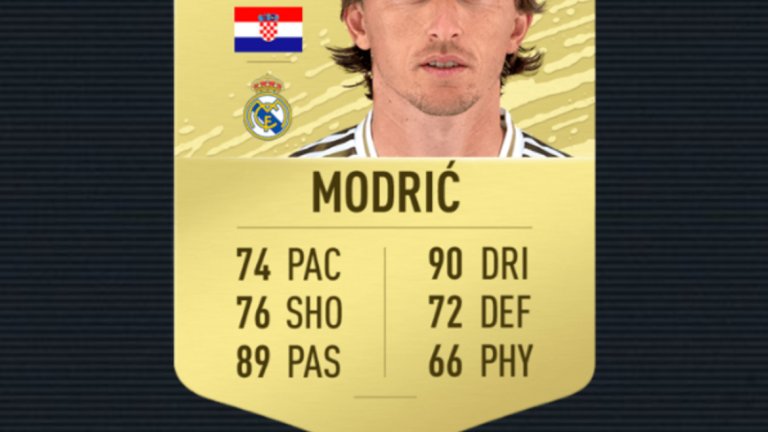 9. Лука Модрич (Реал Мадрид)
Рейтингът му е паднал от 91 на 90 в сравнение с FIFA 19, но носителят на "Златната топка" остава в десетката и на 34 г.