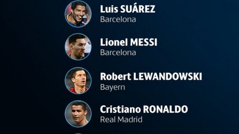 Нападатели: Антоан Гризман (Атлетико Мадрид), Луис Суарес (Барселона), Лионел Меси (Барселона), Роберт Левандовски (Байерн Мюнхен), Кристиано Роналдо (Реал Мадрид), Гарет Бейл (Реал Мадрид).