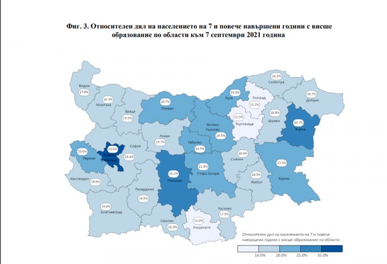 Относителен дял на населението на 7 и повече навършени години с висше образование по области към 7 септември 2021 година